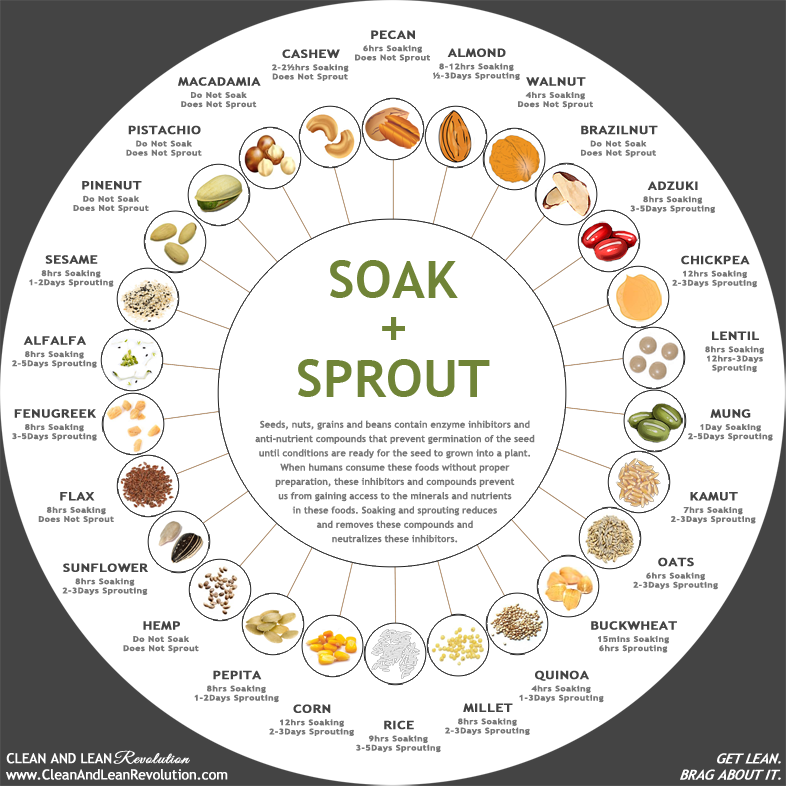 Soaking Chart