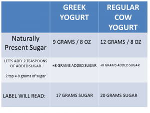 Yogurt final chart without red