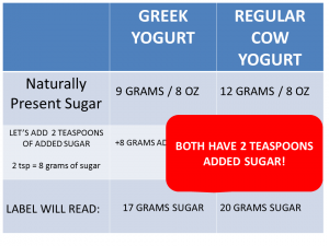 yogurt final comparison with red bubble